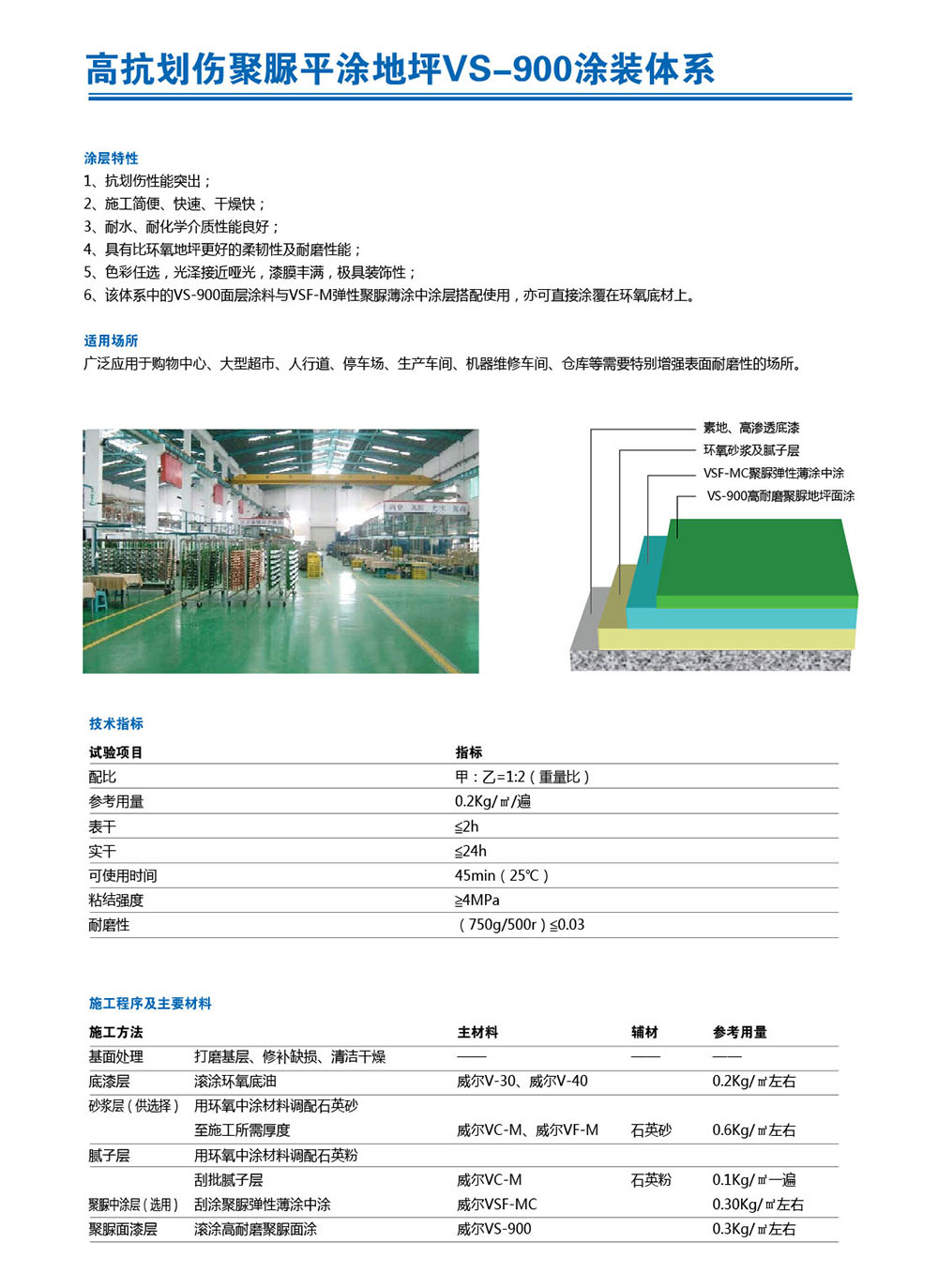 高抗划伤聚脲地坪涂装体系.jpg